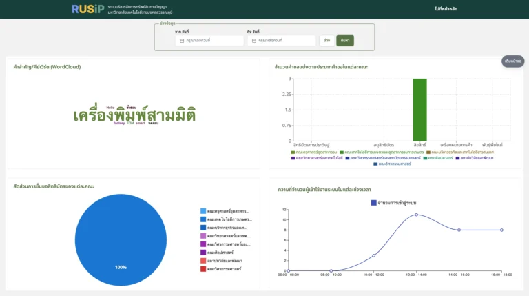 สถาบันวิจัยและพัฒนา มหาวิทยาลัยเทคโนโลยีราชมงคลสุวรรณภูมิ ได้จัดโครงการยกระดับศักยภาพการบริหารจัดการทรัพย์สินทางปัญญาสู่การเร่งพัฒนาธุรกิจและผู้ประกอบการบนฐานเทคโนโลยีและนวัตกรรม โดยศูนย์ความเชื่อมโยง ภาคประกอบการ (ELC) กิจกรรมที่ 1 ยกระดับศักยภาพด้านการจัดการทรัพย์สินทางปัญญา สู่การนำไปใช้ประโยชน์เชิงพาณิชย์ กิจกรรมอบรมการใช้งานระบบฐานข้อมูลทรัพย์สินทางปัญญา (RUSIP)
